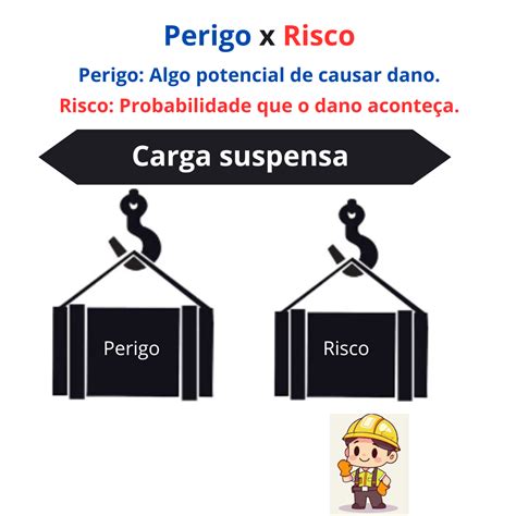 Diferenças entre risco e perigo Exemplos