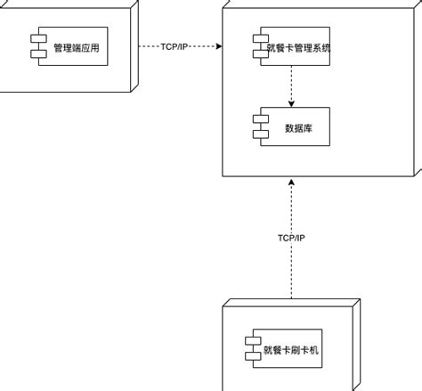 第一周作业 Infoq 写作平台