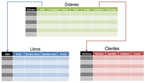 Base De Datos En Excel Excel Total