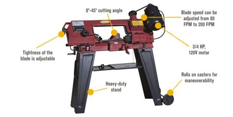 Horizontal/Vertical Metal Cutting Band Saw — 4 1/2in. x 6in., 3/4 HP, 120V Motor | eBay