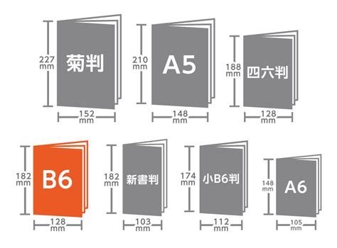 B6サイズの寸法、用途は？サイズの選び方についても解説 冊子製本お役立ちコラム