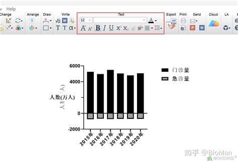 Graphpad Prism 行列分组 Grouped 图形绘制——双向柱状图的绘制 知乎