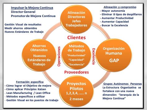 LEAN MANUFACTURING Gestión de la Produccion