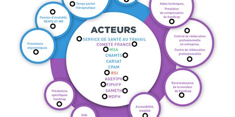 Maintien Dans L Emploi Une Cartographie Inaboutie Faire Face