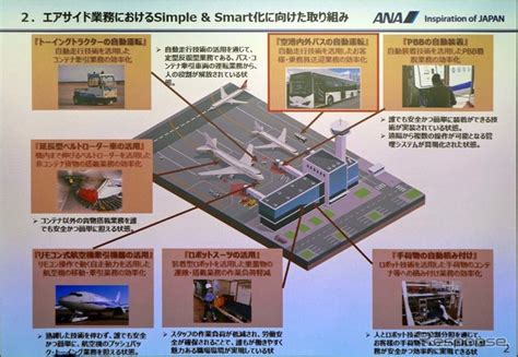 Sbドライブ、anaが実施した羽田空港内での大型自動運転バスの実証実験に協力 Startyourengines｜清水和夫が主宰する自動車