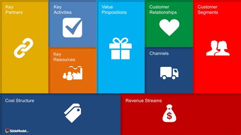 What Is A Business Model Canvas Quick Guide And Examples