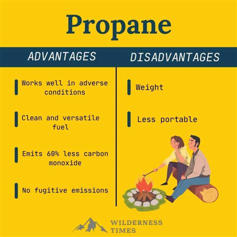 What Is The Difference Between Butane Gas And Propane At Mary Mitchell Blog