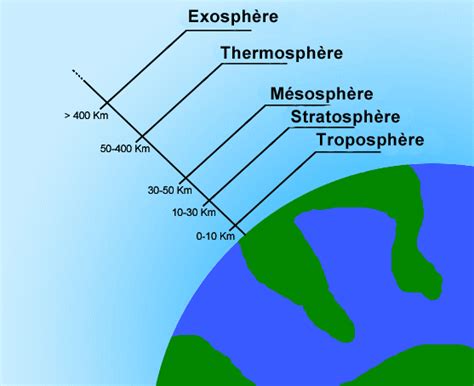 Major Domains Of The Earth Class 6 Notes Geography Arinjay Academy