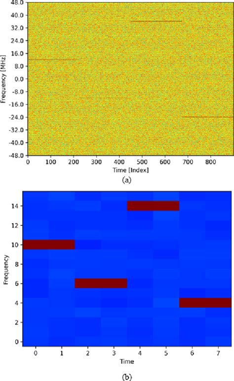 High Resolution Radio Frequency Interference Detection In Microwave