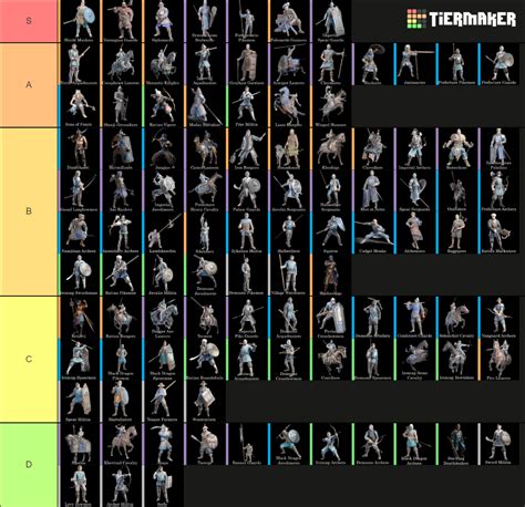 Conqueror S Blade Units S Tier List Community Rankings Tiermaker