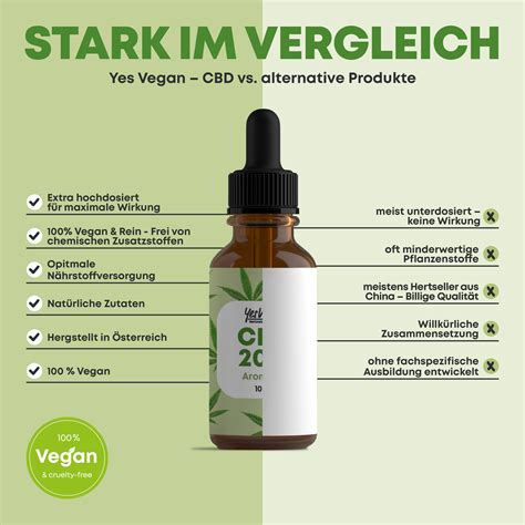 Yes Vegan CBD Öl 20 Vollspektrum Hanf Tropfen 2x10 ml Shop Apotheke