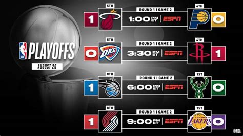 Partidos De Playoffs En La Nba Hoy 20 De Agosto Horarios Y Resultados