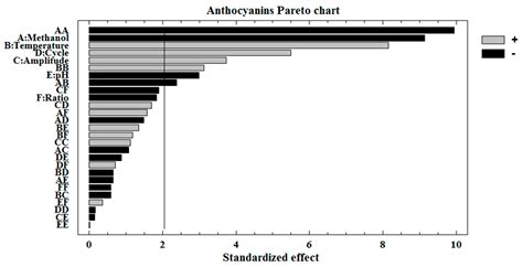 Agronomy Free Full Text Ultrasound Assisted Extraction Of Two Types