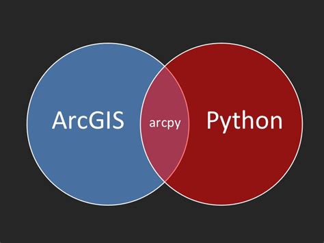 Using The Arcgis Python Window Geospatial Training Services