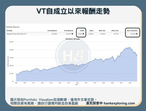 Vt是什麼？產業組成 成分股 評價 怎麼買？與acwi等etf差異？ 新手理財的領路者