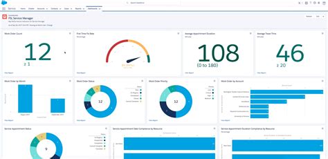 Salesforce Crm La Plataforma Que Facilita Concretar Negocios