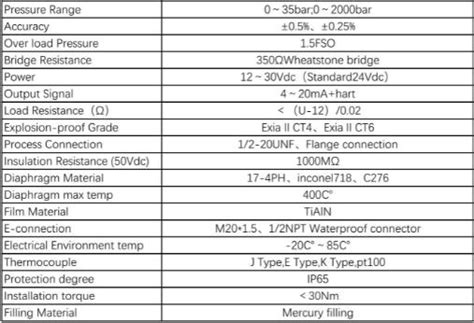 Cảm Biến áp Suất Chịu Nhiệt độ Cao Pt125 High Temperature Resistant And Explosion Proof Remote