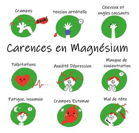 Connaissez vous le magnésium et le chlorure de magnésium Blog