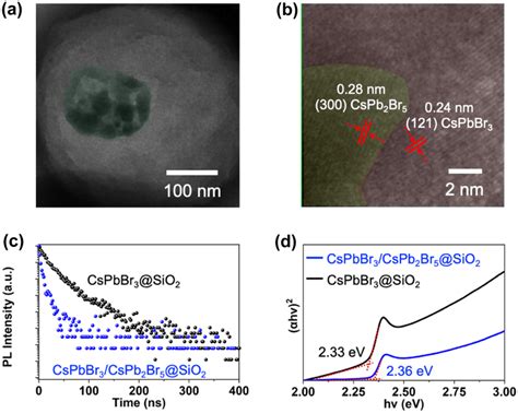 Photocatalysis Characterization A Tem Of A Cspbbr3cspb2br5sio2 Download Scientific Diagram