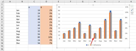 Excel Säulendiagramm mit Sekundärachse und nebeneinander stehenden