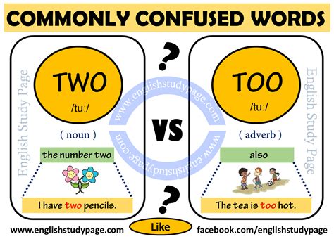 Commonly Confused Words Printable