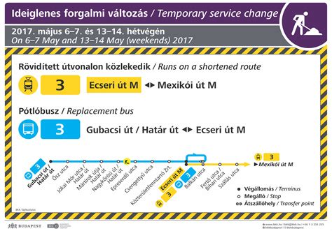 Pótlóbusz jár a 3 as villamos helyett a Gubacsi út és az Ecseri út