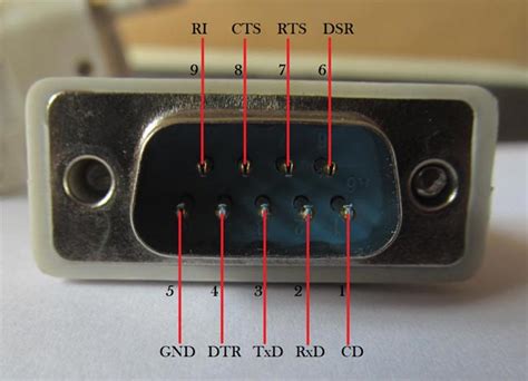 What Is Rs232 Serial Communication Protocol Rs232 Basics Working