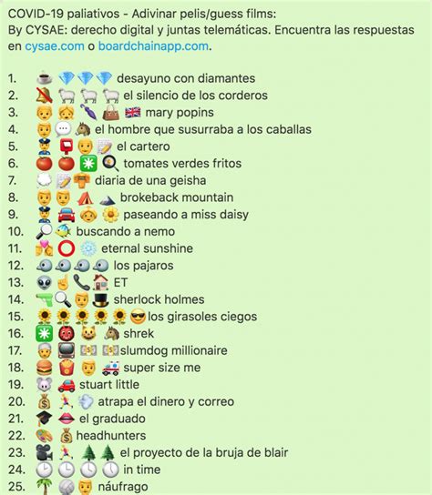 Total 88 Imagen Emojis En Peliculas Viaterra Mx