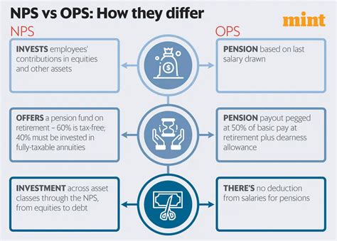 Old Pension Scheme Archives Pmf Ias