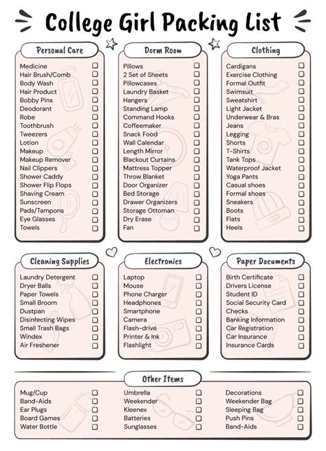 Pin By Prakriti Gupta On Hostel College Dorm Checklist Dorm Packing