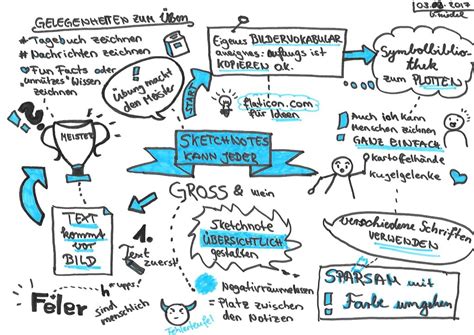 Sketchnotes Kann Jeder Textkritzeleien Blog