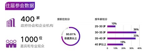 2019第四届中国财经女性领导力峰会 ——“赋能她时代，绽放她力量”（上海）门票优惠活动家官网报名