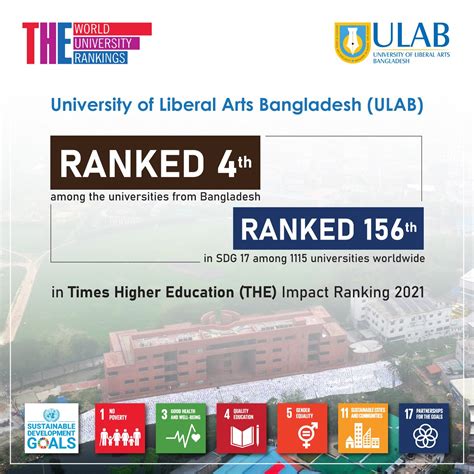 Ulab Ranked 4th In Bangladesh In The 2021 The Impact Ranking