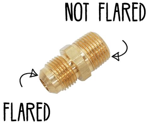 Propane Flare Fitting Size Chart