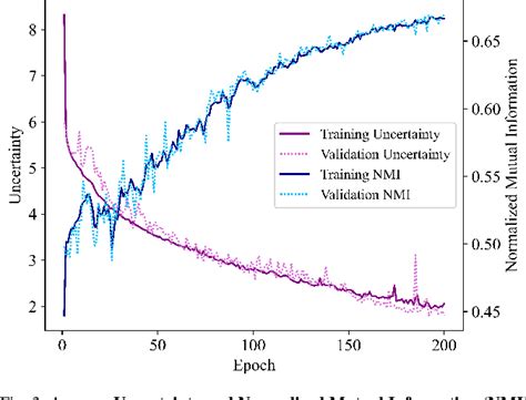 Pdf Mutual Information Calibrated Conformal Feature Fusion For