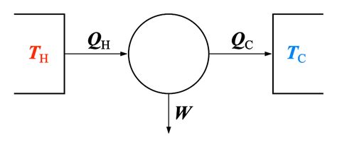 Carnot Cycle Heat Pump Lasopaincome