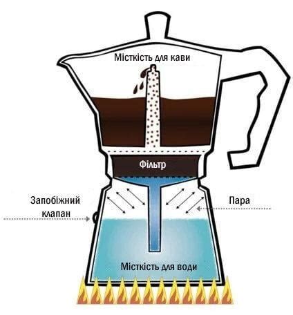 ᐉ Электрокофеварка гейзерная Kamille KM-2601 300 мл Черный • Купить в ...