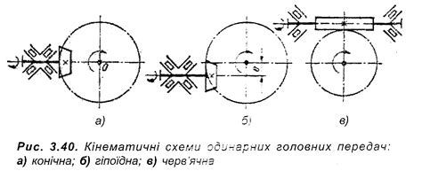 3.3. Безступінчасті трансмісії