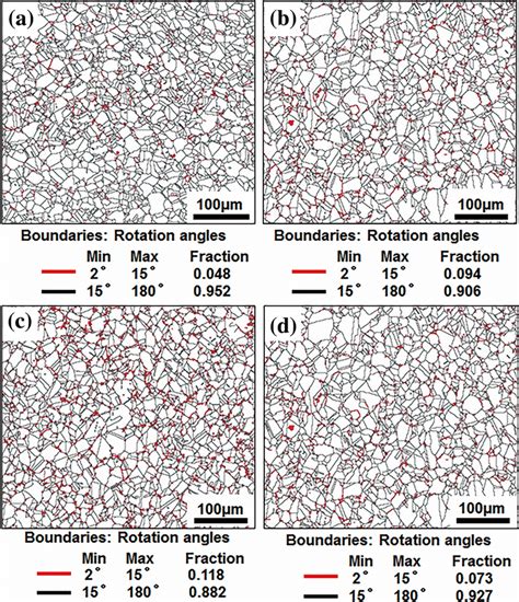 Ebsd Grain Boundary Orientation Distribution Of Samples During