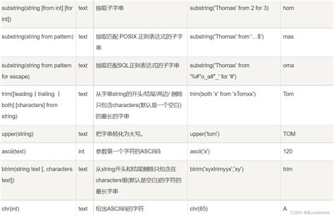 Postgresql Postgresql Csdn