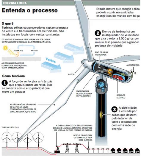 O Que Energia E Lica