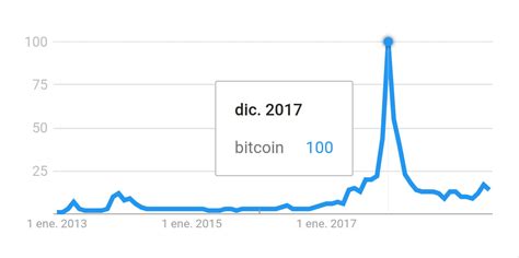 Precio Bitcoin HOY Cotización Euros Dólares