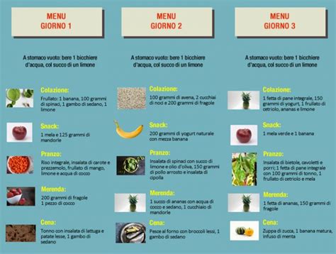 Come Funziona La Dieta Del Colon Che Lo Disintossica E Fa Perdere 4 Chili A Settimana