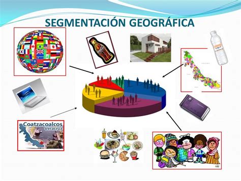 El Mercado Mind Map