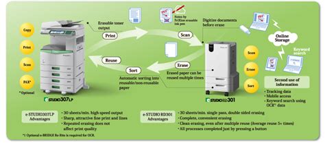 Toshiba Tec Paper Reusing System E Studio Lp E Studio Rd