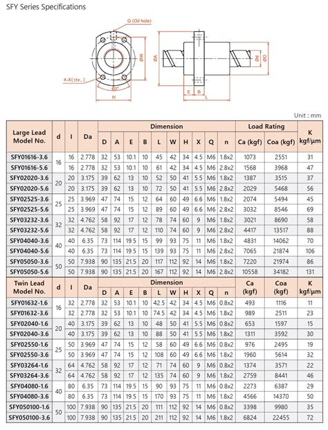 China Ball Screw Supply TBI Ball Screw SFY Series ARESWIN