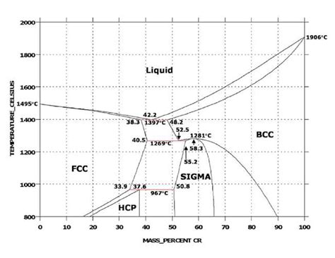 Cobalt Titanium Phase Diagram Cu Co Phase Diagram