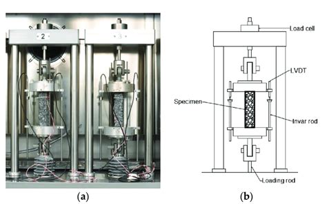 thermal stress restrained specimen test tsrst setup  photograph