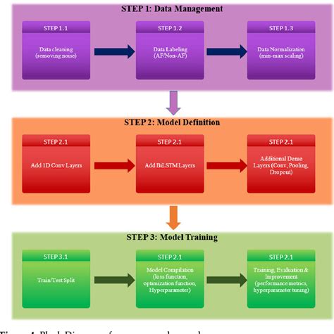 Figure From A Deep Learning Approach For Atrial Fibrillation