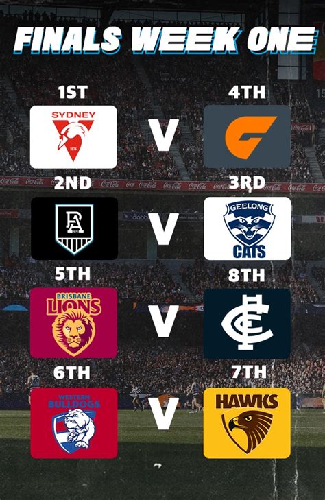 AFL live ladder: Where every finals contender sits after each round 24 ...